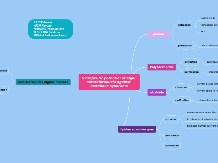 therapeutic potential of algal naturalproducts against metabolic syndrome