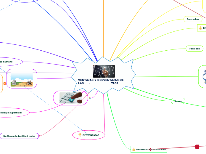 VENTAJAS Y DESVENTAJAS DE LAS      .                       TICS