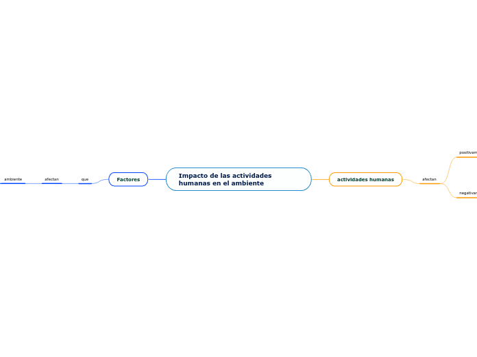 mapa de css