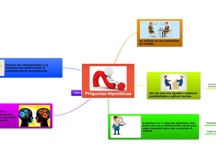 Preguntas Hipotéticas