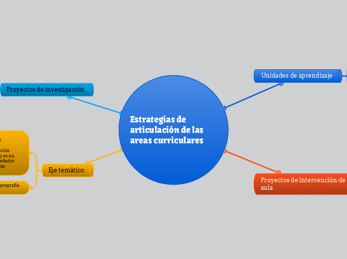 Estrategias de articulación de las areas curriculares 