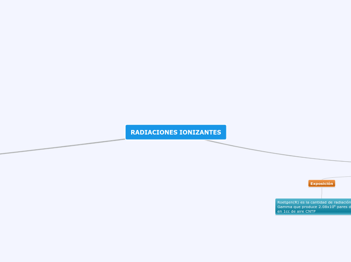 RADIACIONES IONIZANTES