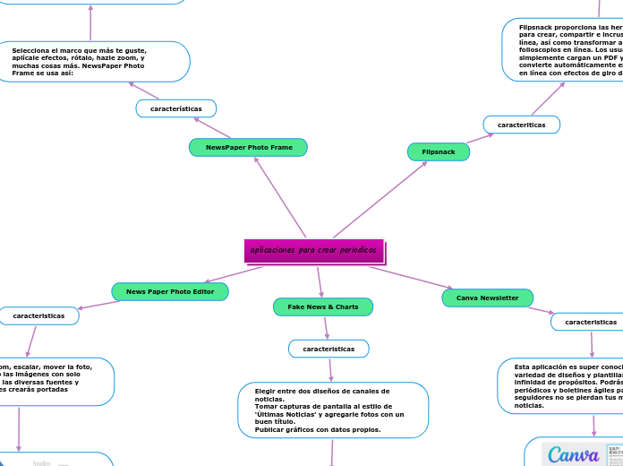 aplicaciones para crear periodicos