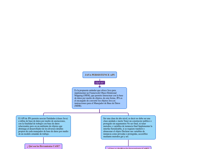 JAVA PERSISTENCE API