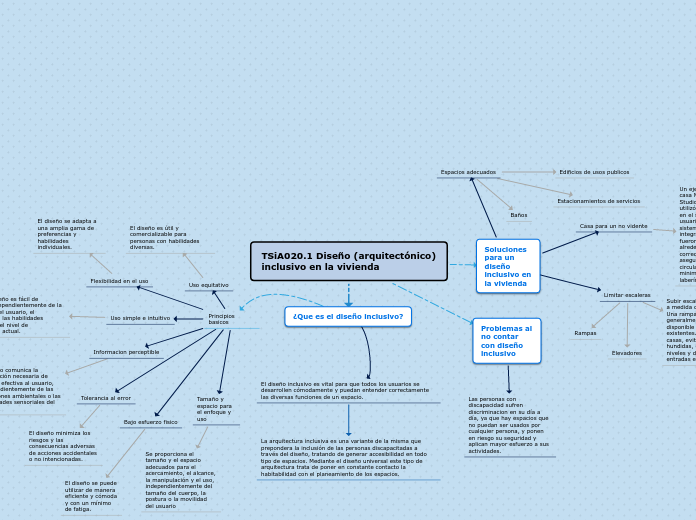 TSiA020.1 Diseño (arquitectónico) inclusivo en la vivienda