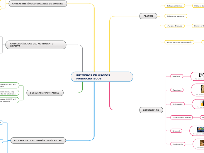 PRIMEROS FILOSOFOS PRESOCRATIC (1)