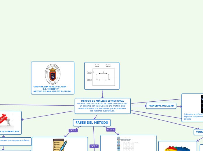 METODO DE ANALISIS ESTRUCTURAL