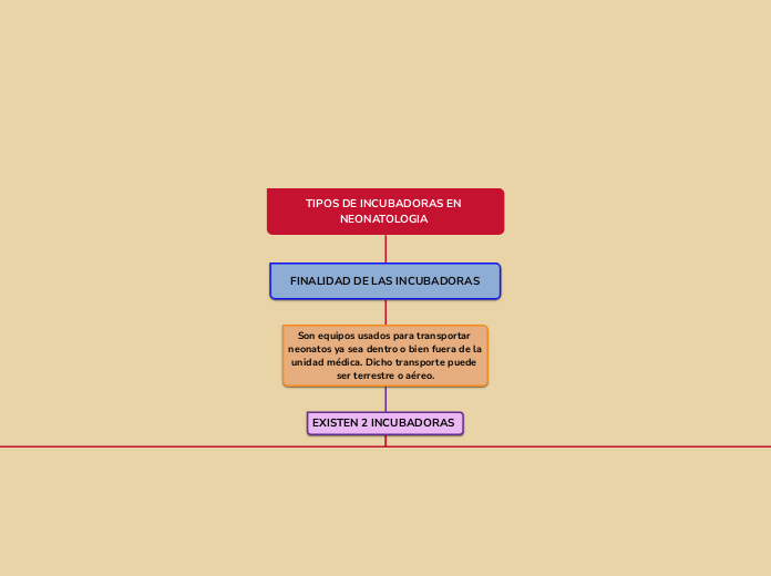 TIPOS DE INCUBADORAS EN NEONATOLOGIA 