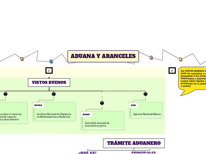 ADUANA Y ARANCELES