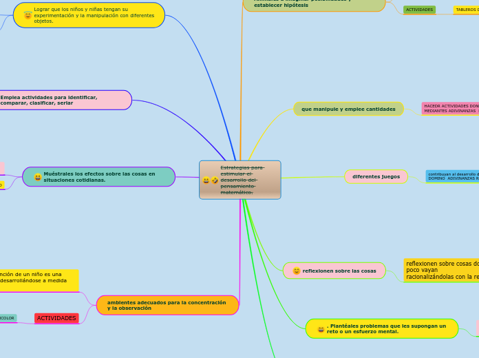 Estrategias para estimular el desarrollo del pensamiento matemático.