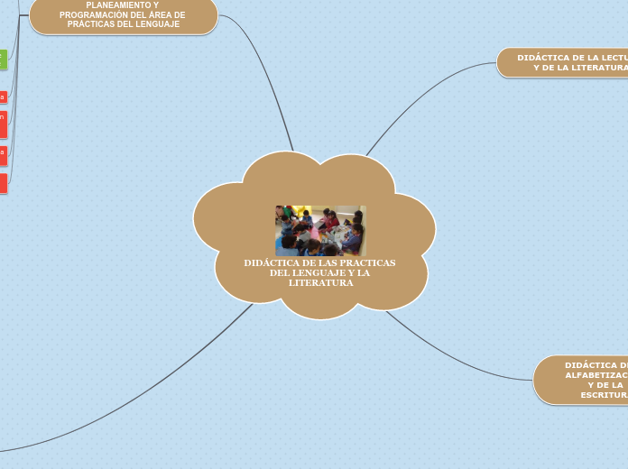 DIDÁCTICA DE LAS PRACTICAS DEL LENGUAJE Y LA LITERATURA