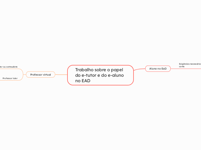 Trabalho sobre o papel do e-tutor e do e-aluno no EAD