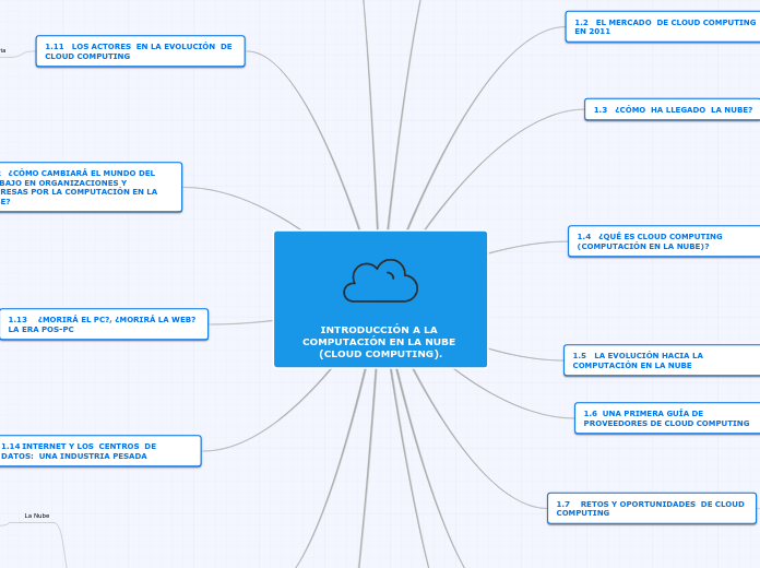 INTRODUCCIÓN A LA COMPUTACIÓN EN LA NUBE (CLOUD COMPUTING).