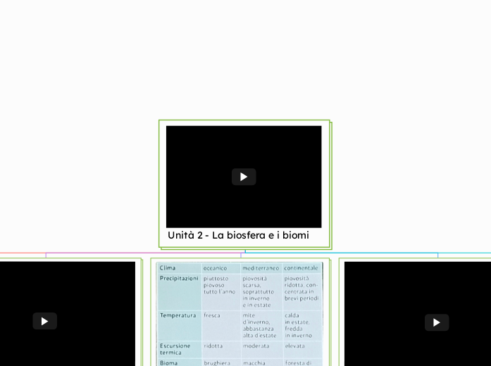 GEO - 3D - Unità 2 - La biosfera e i biomi