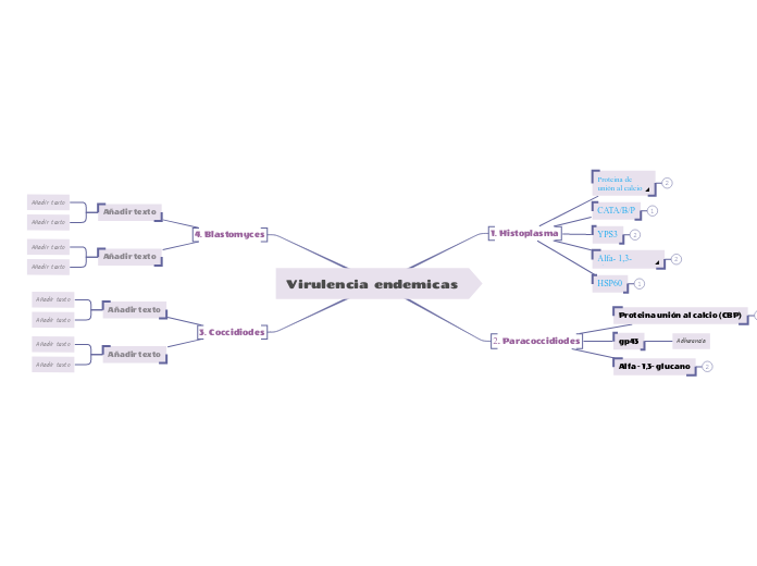 Virulencia endemicas