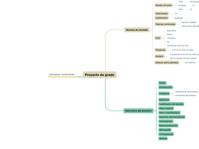 Proyecto de grado