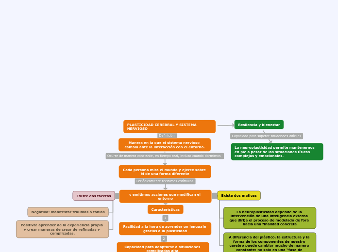 PLASTICIDAD CEREBRAL Y SISTEMA NERVIOSO