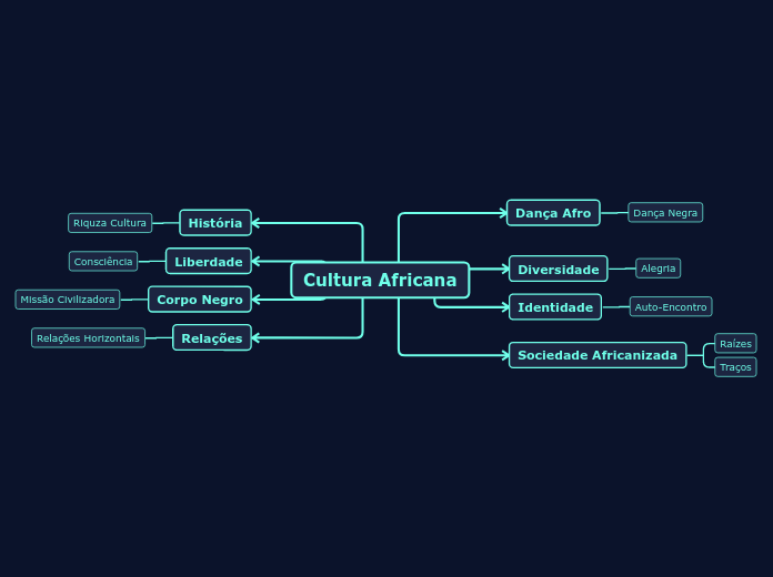 Cultura Africana