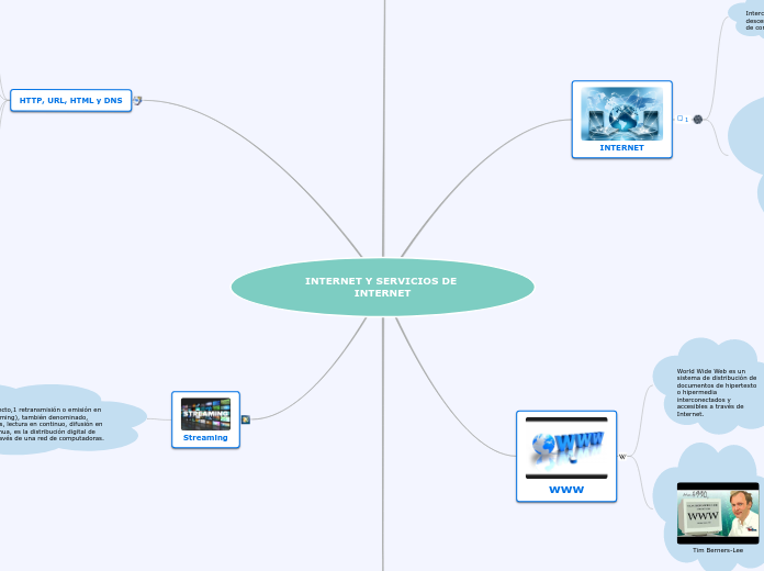 INTERNET Y SERVICIOS DE INTERNET