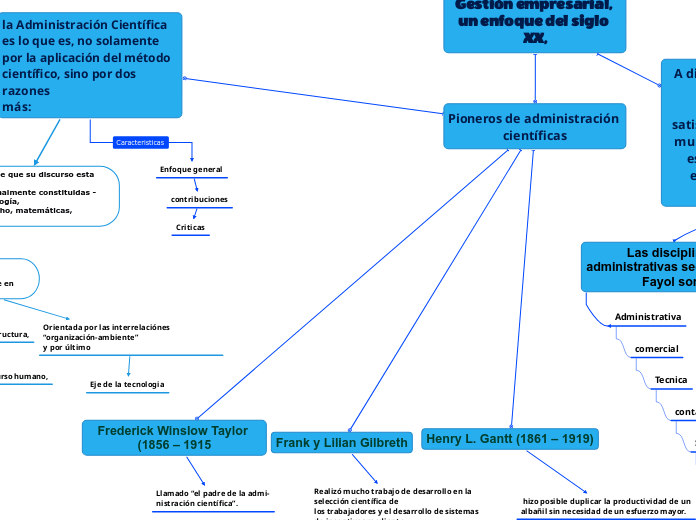 Gestión empresarial, un enfoque del siglo XX,