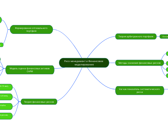 Риск менеджмент и Финансовое моделирование
