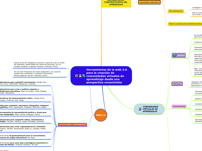 Herramientas de la web 2.0 para la creación de comunidades virtuales de aprendizaje desde una perspectiva conectivista