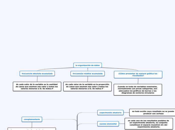 la organización de datos