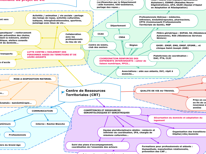 Centre de Ressources Territoriales (CRT)