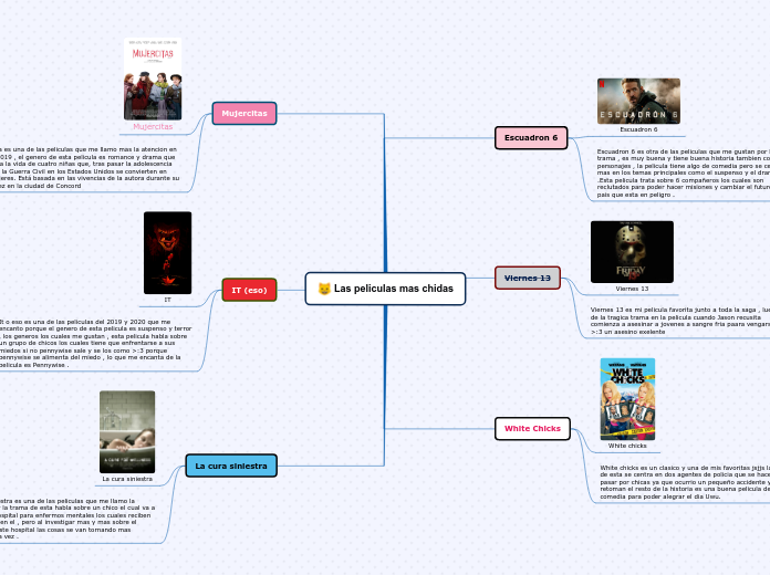 Las peliculas mas chidas terminado