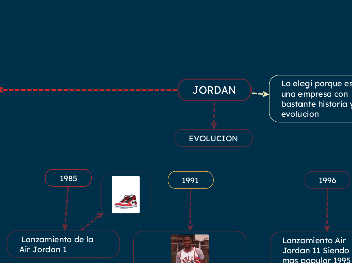 JORDAN