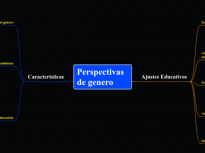 Perspectivas de genero