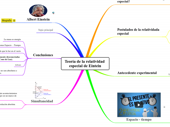 Teoría de la relatividad especial de Eintein