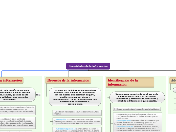 Necesidades de la informacion