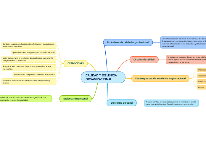 CALIDAD Y EXELENCIA ORGANIZACIONAL