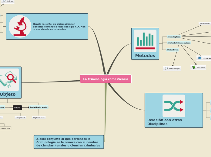 La Criminologia como Ciencia
