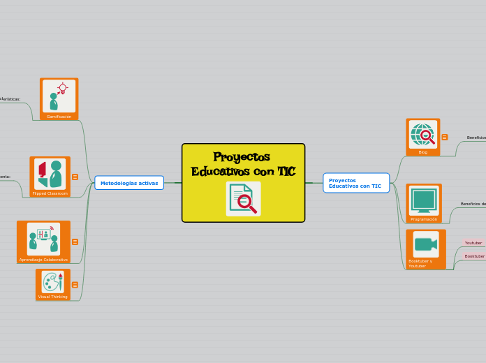 Proyectos Educativos con TIC