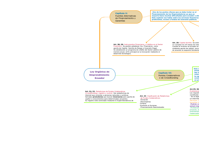 Ley Orgánica de
Emprendimiento 
Ecuador
