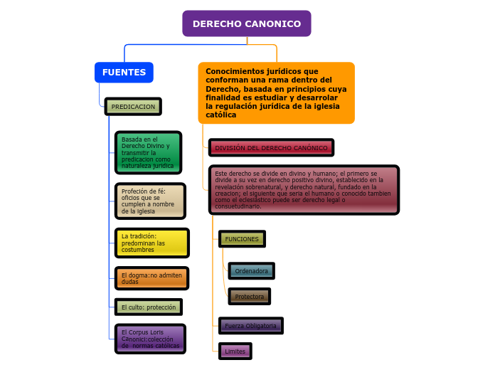 Organigrama arbol