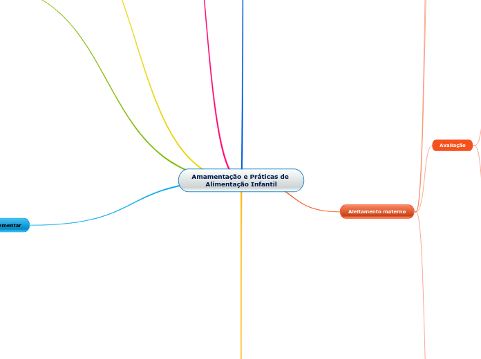 Amamentação e Práticas de Alimentação Infantil