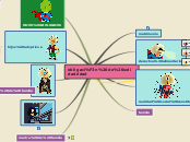 Sample Mind Map