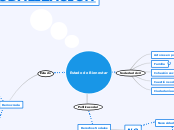 Mapa Conceptual