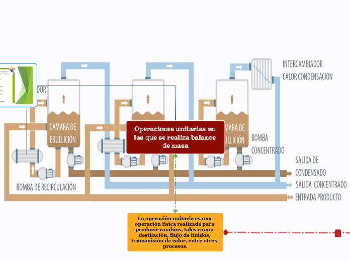 Operaciones unitarias en las que se realiza balance de masa