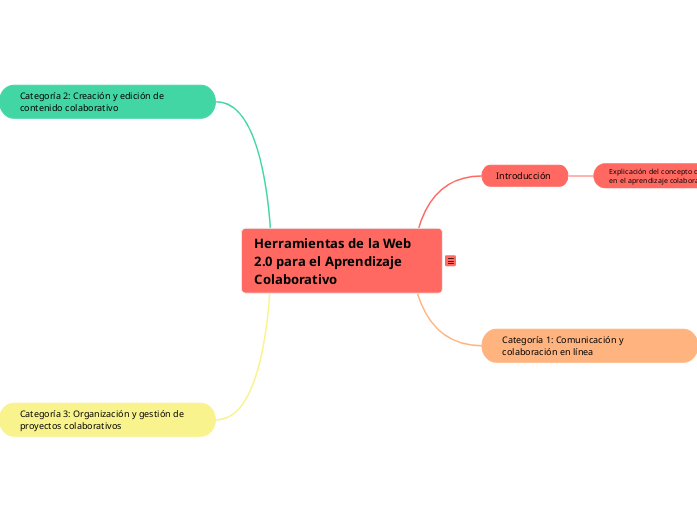 Herramientas de la Web 2.0 para el Aprendizaje Colaborativo   