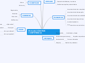 EVALUACIÓN POR COMPETENCIA