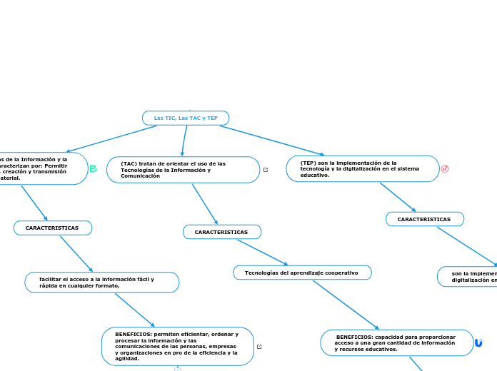 Las TIC, Las TAC y TEP