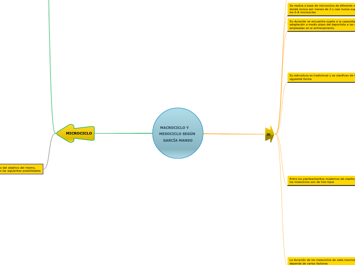 MACROCICLO Y      MESOCICLO SEGÚN GARCÍA MANSO