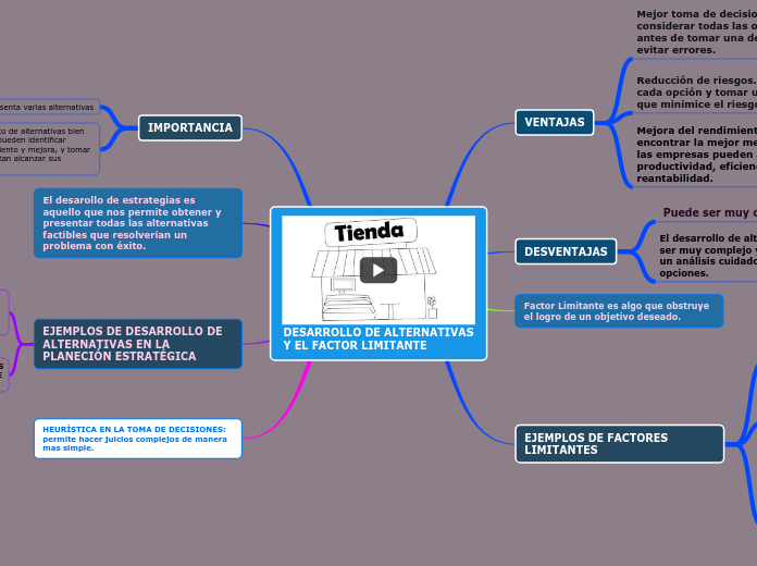 DESARROLLO DE ALTERNATIVAS Y EL FACTOR LIMITANTE