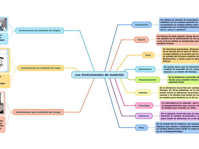 Los Instrumentos de medición