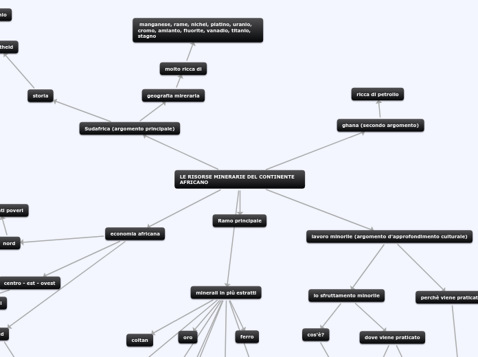 LE RISORSE MINERARIE DEL CONTINENTE AFRICANO