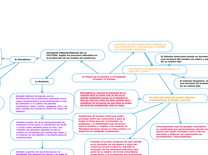 El Origen de la Familia, La Propiedad Privada y El Estado.